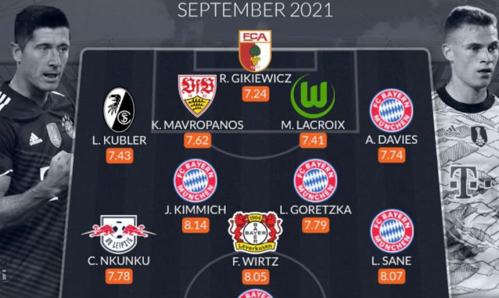 NAJLEPSZA XI września w Bundeslidze według ''WhoScored'' <3